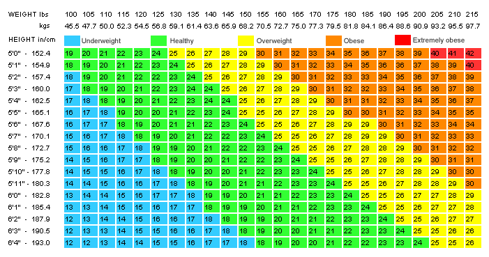 Old Bmi Chart